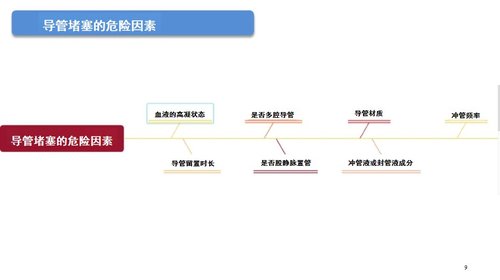 a0033 中心静脉导管冲管及封管专家共识解读PPT27页可编辑无水印 第6页