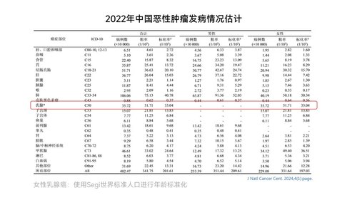 a0034 乳腺癌靶向药物皮下注射护理专家共识PPT46页可编辑无水印 第2页