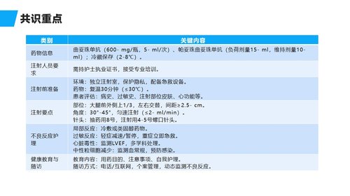 a0034 乳腺癌靶向药物皮下注射护理专家共识PPT46页可编辑无水印 第5页