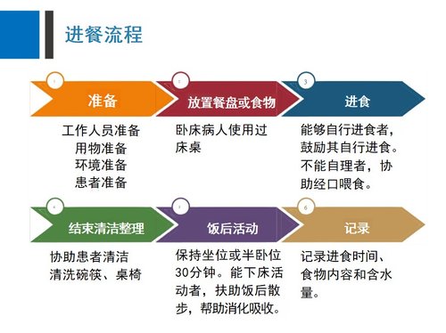 a0035 养老护理员老人饮食排泄照护PPT70页可编辑无水印 第6页