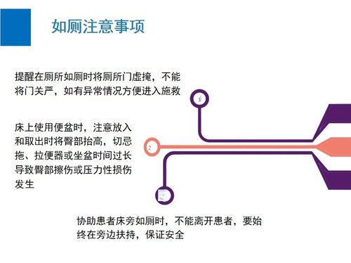 a0035 养老护理员老人饮食排泄照护PPT70页可编辑无水印 第13页
