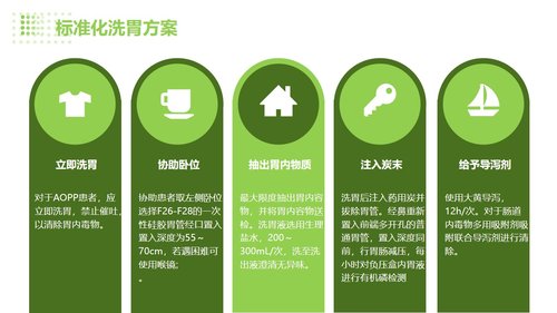 a0036 急性有机磷农药中毒的急救与护理PPT35页可编辑无水印 第10页