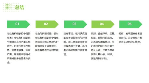 a0036 急性有机磷农药中毒的急救与护理PPT35页可编辑无水印 第14页