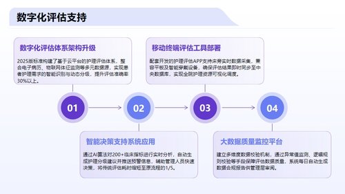 a0037 护理分级标准2025版解读PPT27页可编辑无水印 第7页