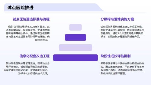 a0037 护理分级标准2025版解读PPT27页可编辑无水印 第14页