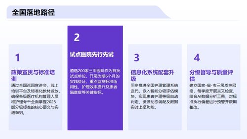 a0037 护理分级标准2025版解读PPT27页可编辑无水印 第15页