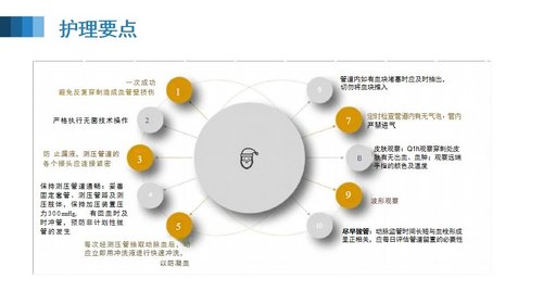 a0038 有创动脉血压监测PPT53页可编辑无水印 第15页