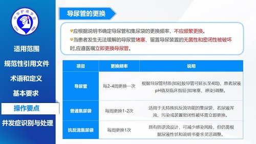 a0039 留置导尿的护理及并发症处理-2025团体标准PPT22页可编辑无水印 第11页