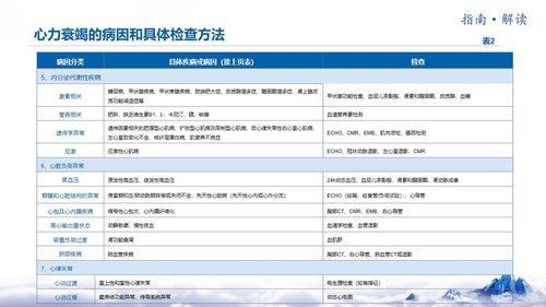 a0042 中国心力衰竭诊断和治疗指南 第3页
