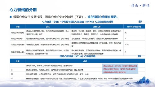 a0042 中国心力衰竭诊断和治疗指南 第4页