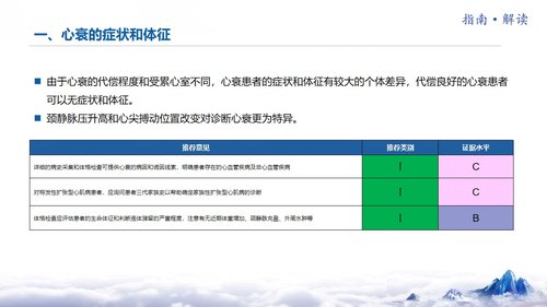 a0042 中国心力衰竭诊断和治疗指南 第6页