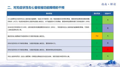 a0042 中国心力衰竭诊断和治疗指南 第9页