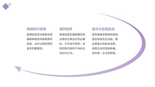 a0044 咽旁间隙脓肿护理查房带参考文献 第9页