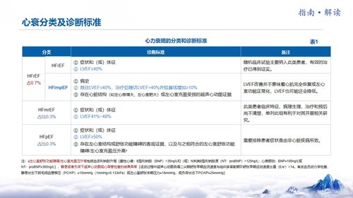 a0051 中国心力衰竭诊断和治疗指南PPT课件24页可编辑无水印 第4页