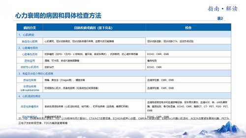 a0051 中国心力衰竭诊断和治疗指南PPT课件24页可编辑无水印 第5页