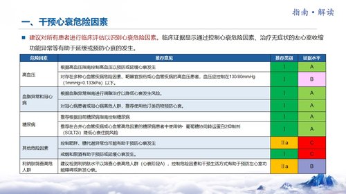 a0051 中国心力衰竭诊断和治疗指南PPT课件24页可编辑无水印 第15页