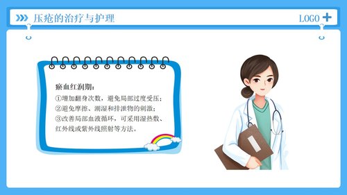 a0052 压疮的护理培训PPT课件26页可编辑无水印 第9页