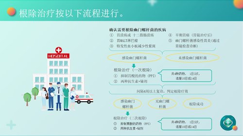 a0057 幽门螺杆菌健康宣教PPT课件25页可编辑无水印 第12页