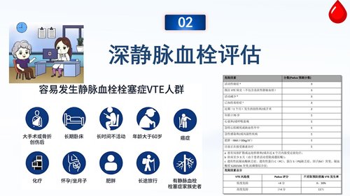 a0058 深静脉血栓预防与护理PPT课件33页可编辑无水印 第5页