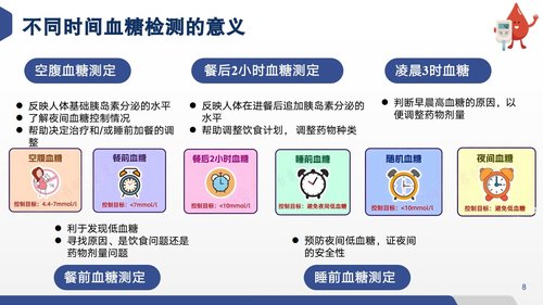 a0059 血糖监测PPT课件20页可编辑无水印 第6页