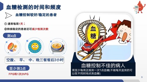 a0059 血糖监测PPT课件20页可编辑无水印 第7页