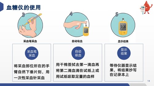 a0059 血糖监测PPT课件20页可编辑无水印 第11页