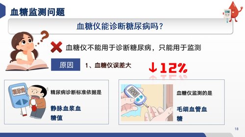 a0059 血糖监测PPT课件20页可编辑无水印 第14页