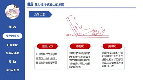a0060 压力性损伤的预防及护理PPT课件21页可编辑无水印 第3页