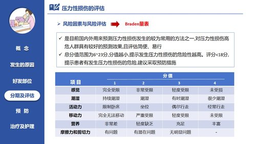 a0060 压力性损伤的预防及护理PPT课件21页可编辑无水印 第9页