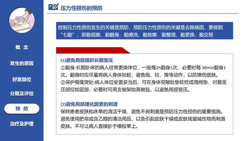 a0060 压力性损伤的预防及护理PPT课件21页可编辑无水印 第11页