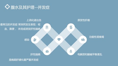 a0098 肝硬化腹水病人的护理PPT课件25页可编辑无水印 第8页