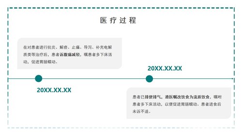 a0099 肠梗阻护理查房PPT课件25页可编辑无水印 第4页