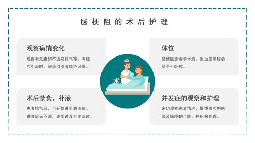 a0099 肠梗阻护理查房PPT课件25页可编辑无水印 第11页