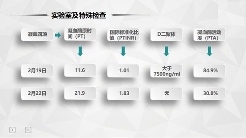 a0100 肺栓塞病人的护理PPT课件31页可编辑无水印 第5页
