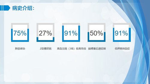 a0101 肺部感染护理查房PPT课件24页可编辑无水印 第5页