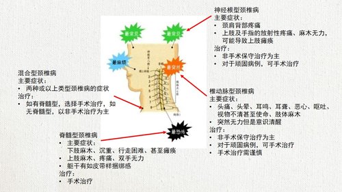 a0104 脊髓型颈椎病患者的个案护理查房02PPT课件22页可编辑无水印 第5页