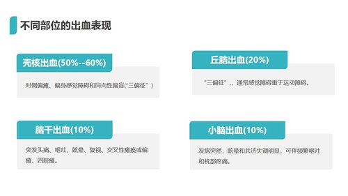 a0105 脑出血护理查房PPT课件29页可编辑无水印 第8页