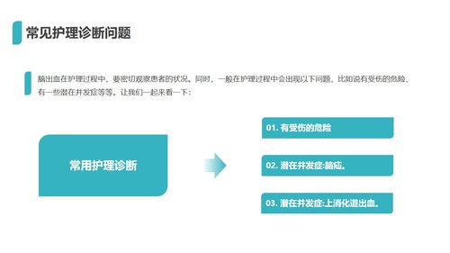 a0105 脑出血护理查房PPT课件29页可编辑无水印 第11页