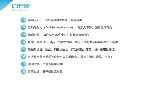 a0106 脑出血护理查房2PPT课件21页可编辑无水印 第8页