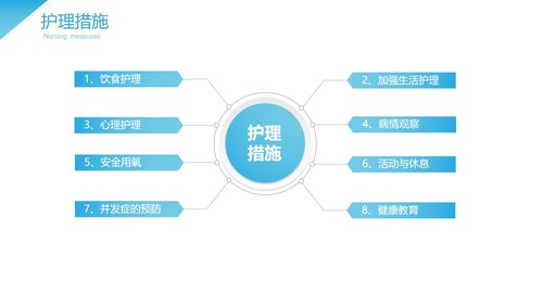 a0106 脑出血护理查房2PPT课件21页可编辑无水印 第9页