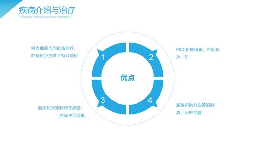 a0106 脑出血护理查房2PPT课件21页可编辑无水印 第11页