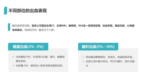a0107 脑出血护理查房3PPT课件29页可编辑无水印 第8页