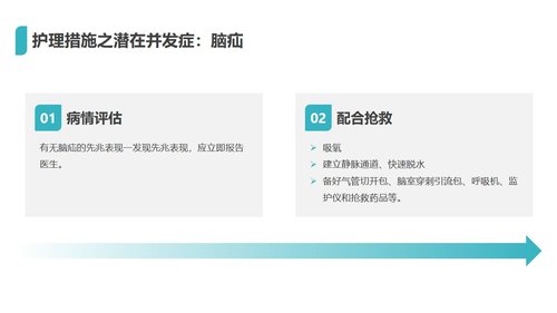 a0107 脑出血护理查房3PPT课件29页可编辑无水印 第12页