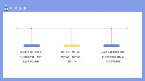 a0108 脑卒中后癫痫发作类型与临床治疗介绍PPT课件20页可编辑无水印 第8页