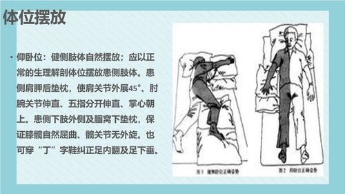 a0110 脑梗死病人的护理PPT课件18页可编辑无水印 第11页