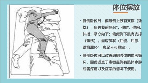 a0110 脑梗死病人的护理PPT课件18页可编辑无水印 第12页