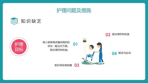 a0112 防治糖尿病护理查房PPTPPT课件27页可编辑无水印 第13页