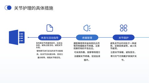 幻灯片12