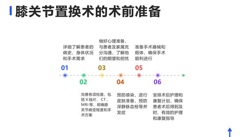 幻灯片14
