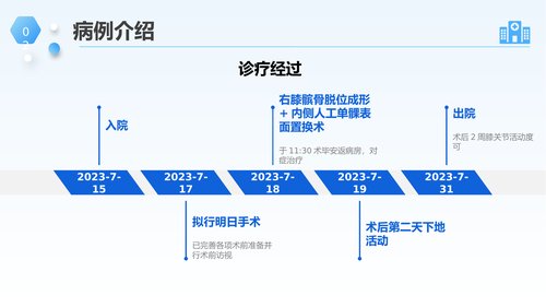 幻灯片7